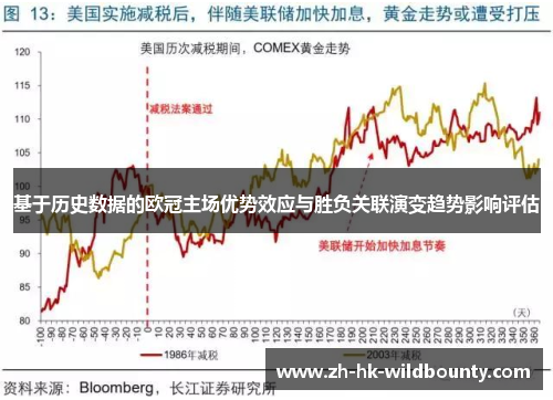 基于历史数据的欧冠主场优势效应与胜负关联演变趋势影响评估
