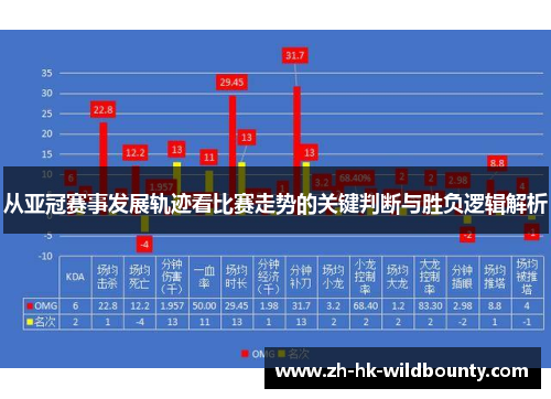 从亚冠赛事发展轨迹看比赛走势的关键判断与胜负逻辑解析