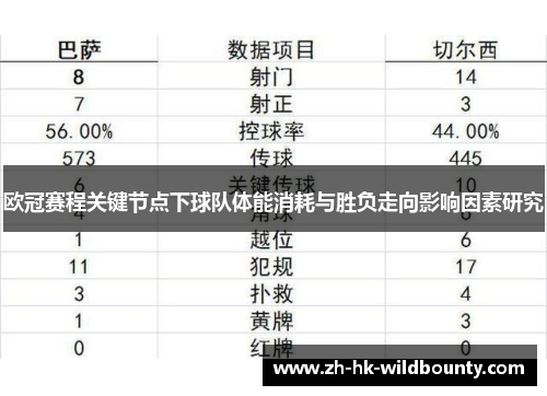 欧冠赛程关键节点下球队体能消耗与胜负走向影响因素研究