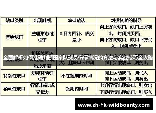 全面解析如何准确判断国家队球员伤停情况的方法与实战技巧全攻略